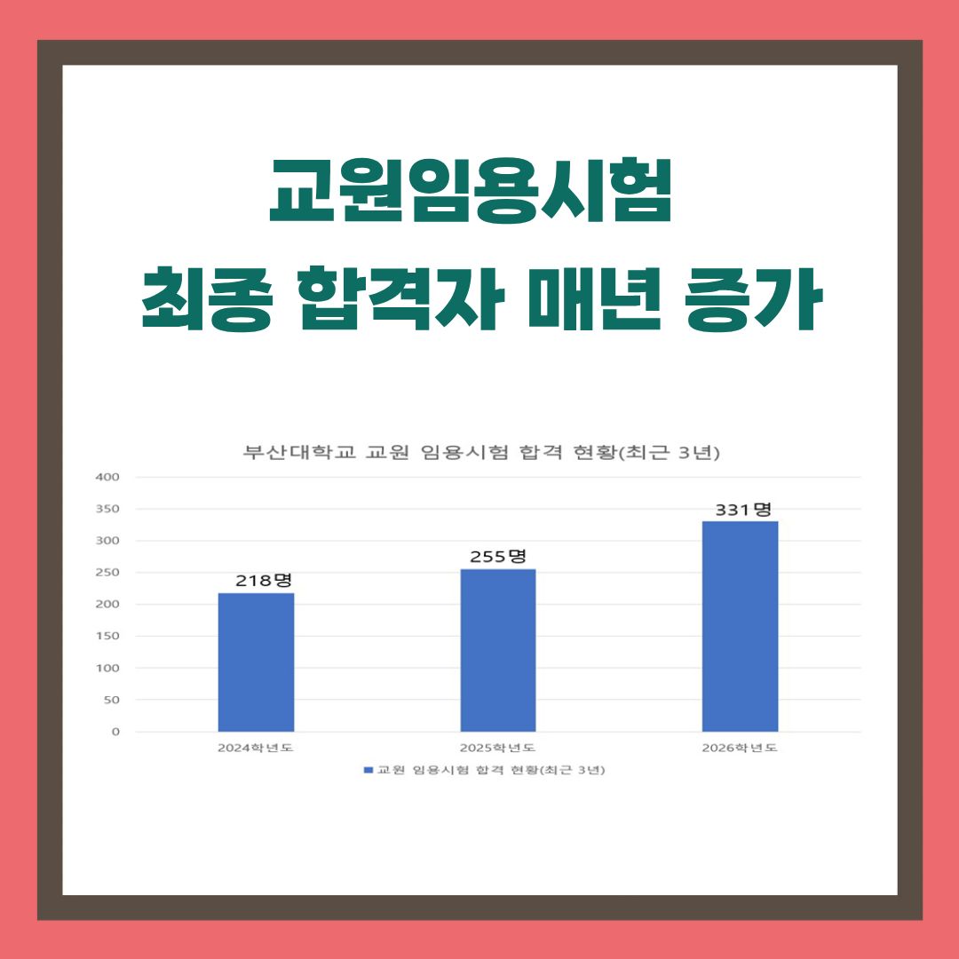 교원임용시험 합격자 증가
